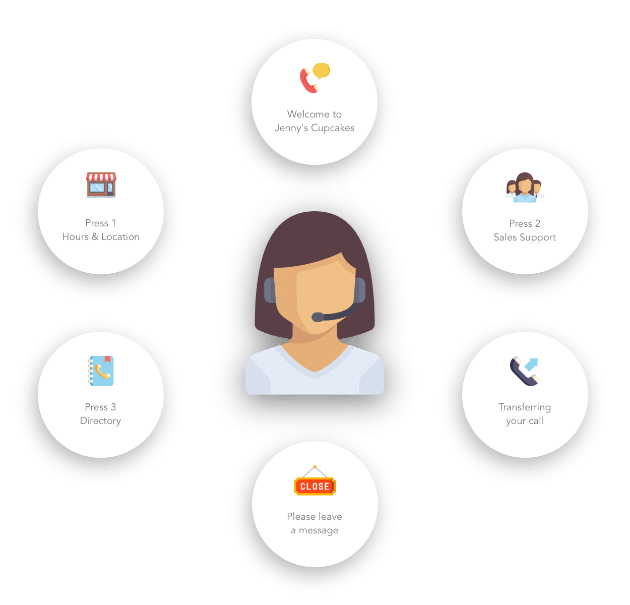 Virtual Receptionist Sample Prompts and Greetings for LinkedPhone Virtual Phone System